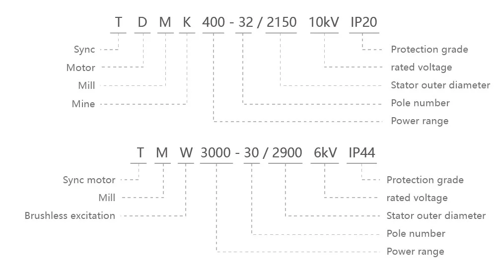 Двигатель шаровой мельницы с щеточным приводом TDMK/TM, двигатель стержневой мельницы, двигатель угольной мельницы