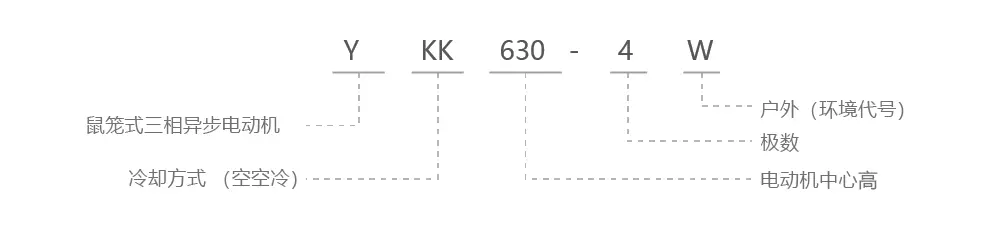 Высоковольтный асинхронный двигатель YKK с короткозамкнутым ротором